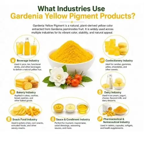 What industries use Gardenia Yellow pigment products?